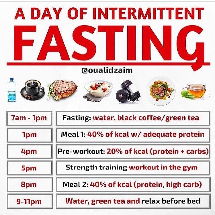 Simple Fasting Tips To Use